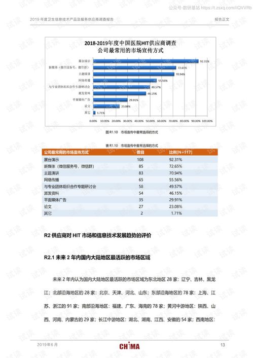 2019年度卫生信息技术产品与服务供应商调查 技术咨询趋势与洞察